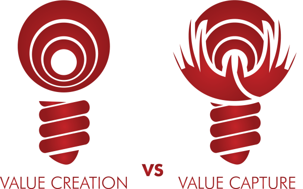valuecreationcapture