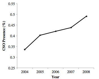 Screen Shot 2014-02-28 at 9.51.21